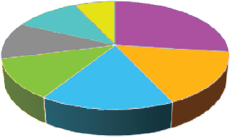 Pie Chart Why Attend RC Show